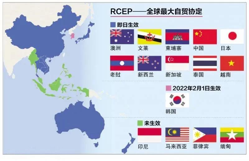 RCEP正式生效实施！世界最大自贸区启航，中泰合作开启新机遇