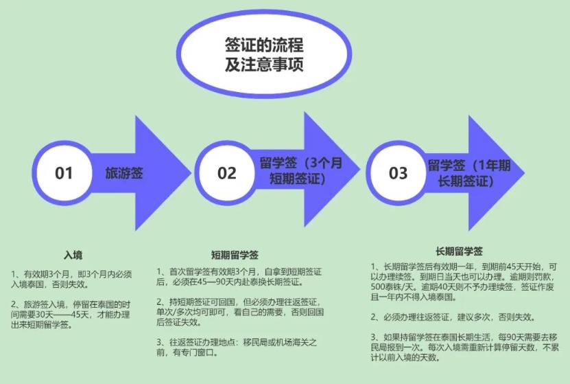 敲黑板了！ | 关于签证的那些事你必须知道！